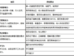 保险团队人力发展增员面试评分表.xlsx 