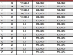 陆家嘴国泰泰赢家2.0终身寿险分红型单机版建议书.xlsx 
