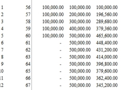光大永明光明慧选颐养版养老年金分红型保险利益演示.xlsx 