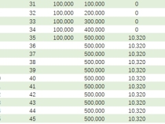 海保人寿福享年年星耀版年金保险利益演示含减保.xlsx 