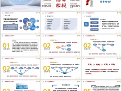 保单检视服务切入流程步骤风险三角图加保逻辑训练25页.pptx 