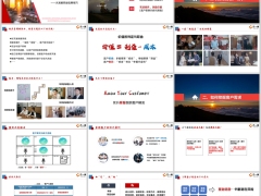 客户KYC九宫格需求分析法风险点实战应用技巧案例46页.pptx 