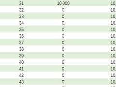 海保人寿鑫玺越优享版终身寿险保险利益演示表.xlsx 