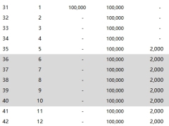 中汇人寿汇利年年年金保险减保领取利益建议书.xlsx 