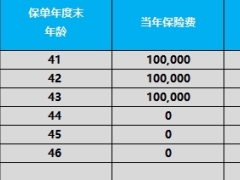 瑞众财富宝臻鑫版两全保险产品计划利益演示.xlsx 