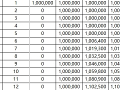 海保人寿互联网瑞享生活3号特定疾病保险利益演示.xlsx 