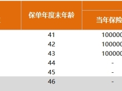 中汇人寿汇享利如意版两全保险产品利益演示计划书.xlsx 