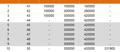 中汇人寿汇享福鑫悦版两全保险分红型产品计划书.xlsx 