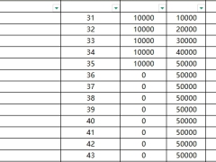 泰康鑫享世家2026尊享版分红型交清增额保险利益演示.xlsx 