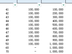 幸福如意步步高终身寿险分红型保险利益演示表.xlsx 