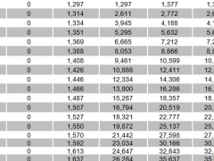 富泽人寿泽瑞一生献礼版终身寿险分红型保险利益演示.xlsx