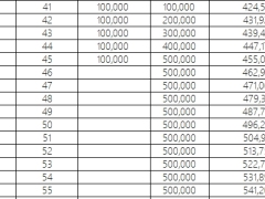 横琴传世金彩尊享版增额终身寿险减保演示利益计划书.xlsx 