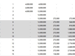 中汇人寿汇利年年福享年金保险分红型建议书.xlsx 