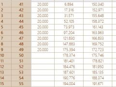 国宝人寿福臻享A款终身寿险分红型部分领取利益演示.xlsx 