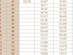 国宝人寿福臻享B款终身寿险分红型部分领取利益演示.xlsx 