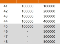 中汇人寿汇享福如意版两全保险分红型产品计划利益演示.xlsx 