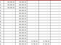 君龙人寿龙抬头5.0养老年金保险分红型利益演示表.xlsx 