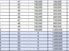 复星保德信星海赢家朱雀版养老年金保险利益演示.xlsx 