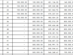 君龙人寿年年红龙跃版终身寿险分红型利益演示.xlsx 