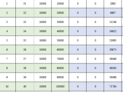 招商仁和和享年年3.0鑫享版养老年金保险计划利益演示.xlsx