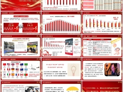 长寿人生筹资精英人群晚年规划新华盛世荣耀臻享版21页.pptx 