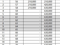 大家养老鑫享久久A款养老年金保险可选交清增额利益演示.xlsx