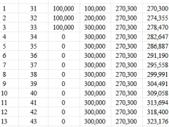 光大永明光明至尊超越版终身寿险分红型利益演示.xlsx 