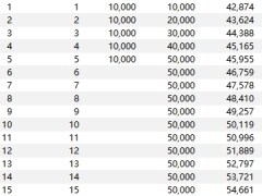 上海人寿沪申宝富民版终身寿险分红型保险利益减保演示.xlsx 