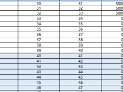 复星保德信星盈家特定疾病保险互联网专属减保利益演示.xlsx 