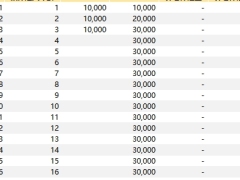 上海人寿养乐嘟富民版终身寿险分红型保险利益演示.xlsx 