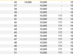 上海人寿沪申宝永康版年金保险分红型利益演示表.xlsx 