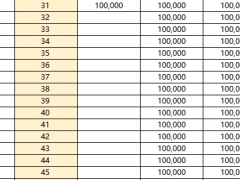 信泰如意盈享2026年金保险分红型单机保险利益演示.xlsx 