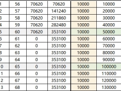 中邮人寿邮颐安康康享A款养老年金保险利益演示.xlsx 