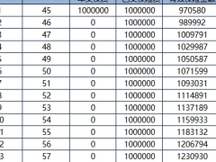 国富人寿鑫福年年终身寿险D款保险减保利益演示.xlsx 