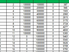 中邮人寿扬帆985年金保险分红型减保利益演示表.xlsx 