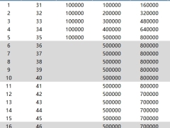 中汇人寿汇享保创赢终身寿险保险计划分红型产品计划建议书.xlsx 