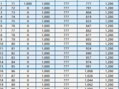 太保鑫福相伴恒享25S终身寿险分红型保险利益演示.xlsx 