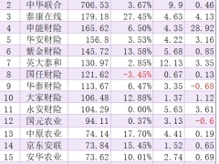 2025年保险公司保费和利润排行榜.xlsx 
