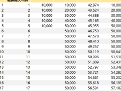 上海人寿沪申福富民版终身寿险分红型V型保险利益演示.xlsx 
