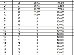 阳光人寿i保玺多多E款终身寿险分红型保险利益演示.xlsx 