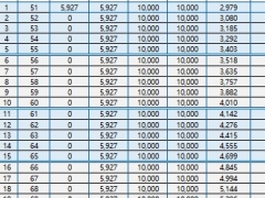 太保鑫福相传恒享25终身寿险分红型产品利益演示.xlsx 