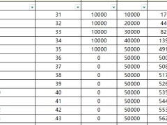 泰康步步高E款尊享版终身寿险分红型交清增额利益演示表.xlsx 