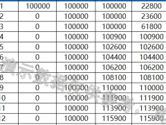 新华增多多9号增额终身寿险分红型累积生息交清增额利益演示.xlsx 