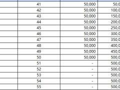 中英人寿悦活人生年金保险C款互联网含减保利益演示.xlsx 