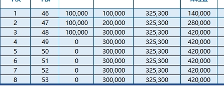 太保鑫福利B款两全保险分红型交清增额累计生息利益演示表.xlsx 