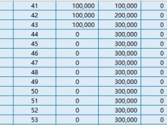 太平洋人寿鑫福增益养老年金保险分红型利益演示.xlsx 
