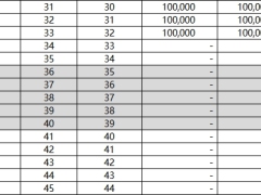 大家养老大锦之家满盈版养老年金保险分红型利益演示.xlsx 