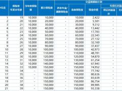 长城八达岭典藏版养老年金保险分红型利益演示表.xlsx