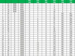 中邮人寿乐享鑫年养老年金保险分红型利益演示表.xlsx