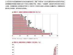 2026中国银行个人金融全球资产配置白皮书165页.pdf
